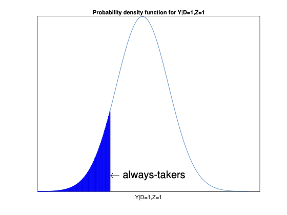 Feature Figure