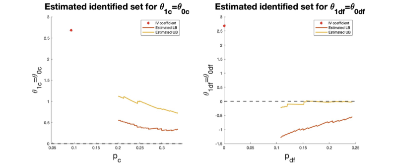 Feature Figure